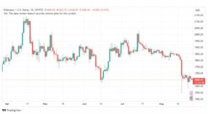 تحليل الاثيريوم دولار-ETHUSD-25-8-2023