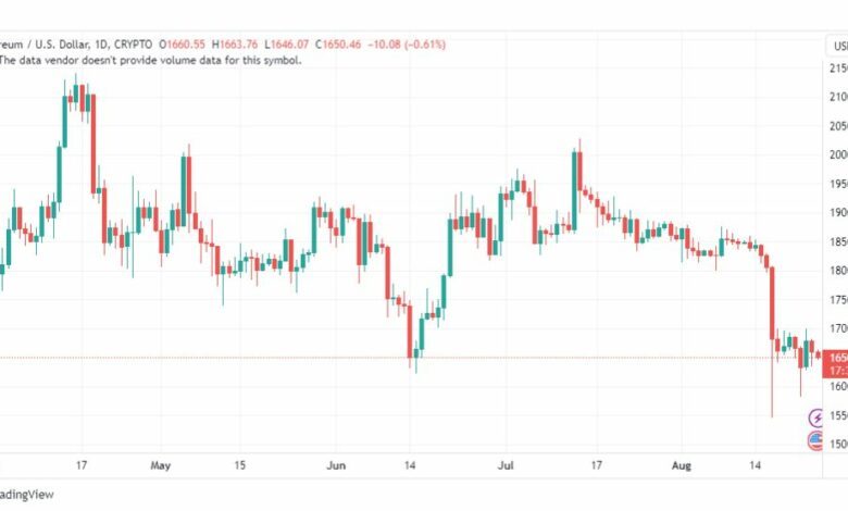 تحليل الاثيريوم دولار-ETHUSD-25-8-2023