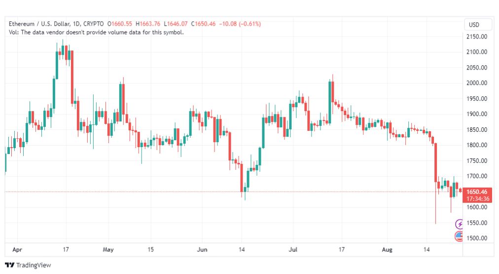 تحليل الاثيريوم دولار-ETHUSD-25-8-2023