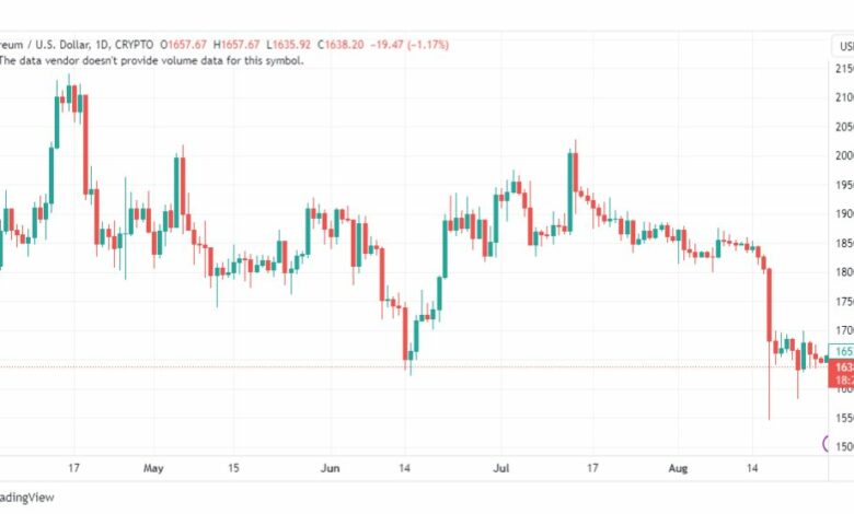 تحليل الاثيريوم دولار-ETHUSD-28-8-2023