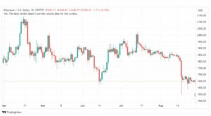 تحليل الاثيريوم دولار- ETHUSD-29-8-2023