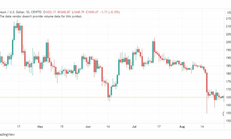 تحليل الاثيريوم دولار- ETHUSD-29-8-2023
