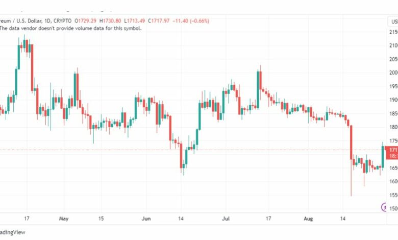 تحليل الاثيريوم دولار-ETHUSD-30-8-2023