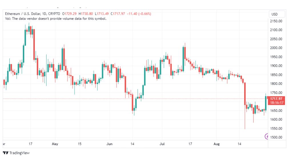 تحليل الاثيريوم دولار-ETHUSD-30-8-2023