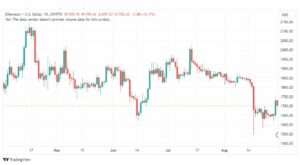 تحليل الاثيريوم دولار-ETHUSD-31-8-2023