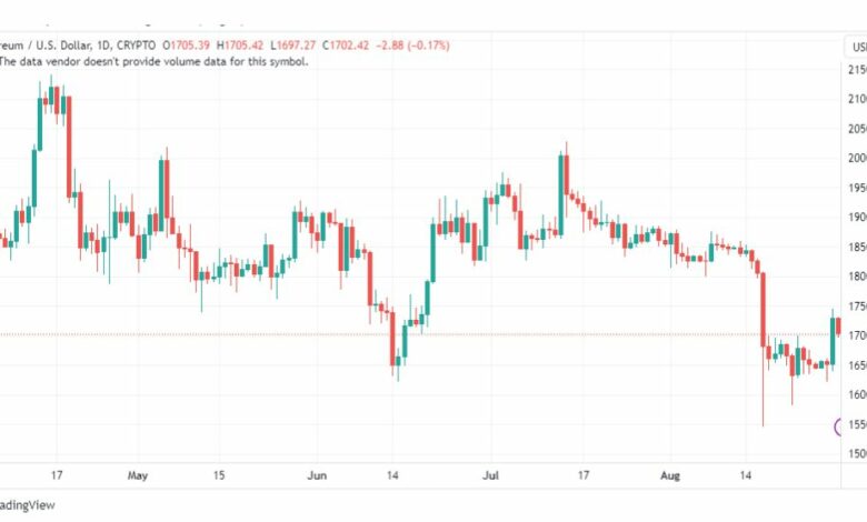 تحليل الاثيريوم دولار-ETHUSD-31-8-2023