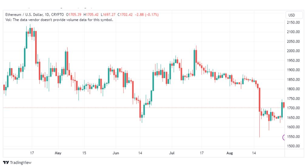 تحليل الاثيريوم دولار-ETHUSD-31-8-2023
