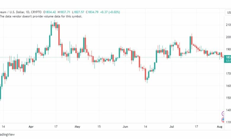 تحليل الاثيريوم دولار-ETHUSD-4-8-2023