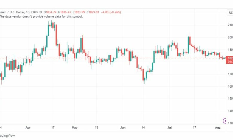 تحليل الاثيريوم دولار-ETHUSD-7-8-2023