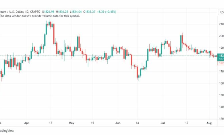 تحليل الاثيريوم دولار-ETHUSD-8-8-2023