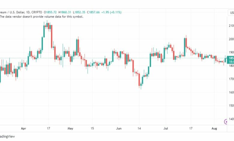 تحليل الاثيريوم دولار-ETHUSD-9-8-2023