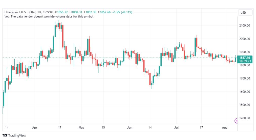 تحليل الاثيريوم دولار-ETHUSD-9-8-2023