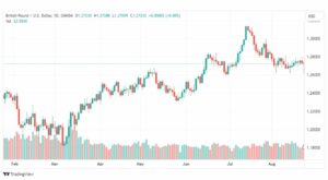تحليل الباوند دولار-GBPUSD-24-8-2023