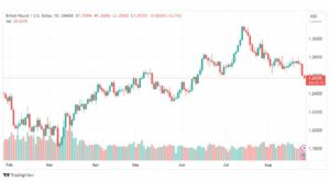 تحليل الباوند دولار-GBPUSD-25-8-2023