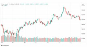 تحليل الباوند دولار-GBPUSD-29-8-2023