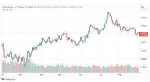 تحليل الباوند دولار-GBPUSD-30-8-2023