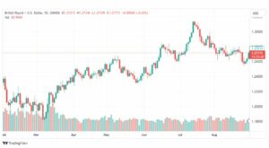 تحليل الباوند دولار-GBPUSD-31-8-2023