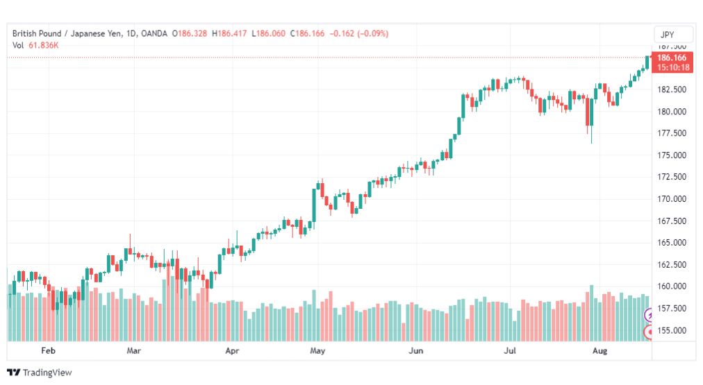 تحليل الباوند ين-GBPJPY-17-8-2023