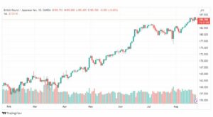 تحليل الباوند ين-GBPJPY-23-8-2023
