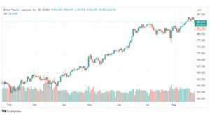 تحليل الباوند ين-GBPJPY-24-8-2023