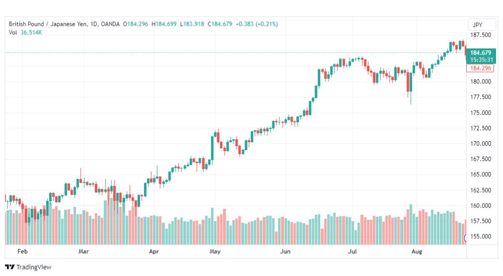 تحليل الباوند ين-GBPJPY-24-8-2023