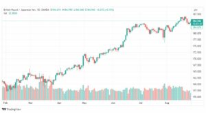 تحليل الباوند ين-GBPJPY-29-8-2023