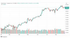 تحليل الباوند ين-GBPJPY-30-8-2023