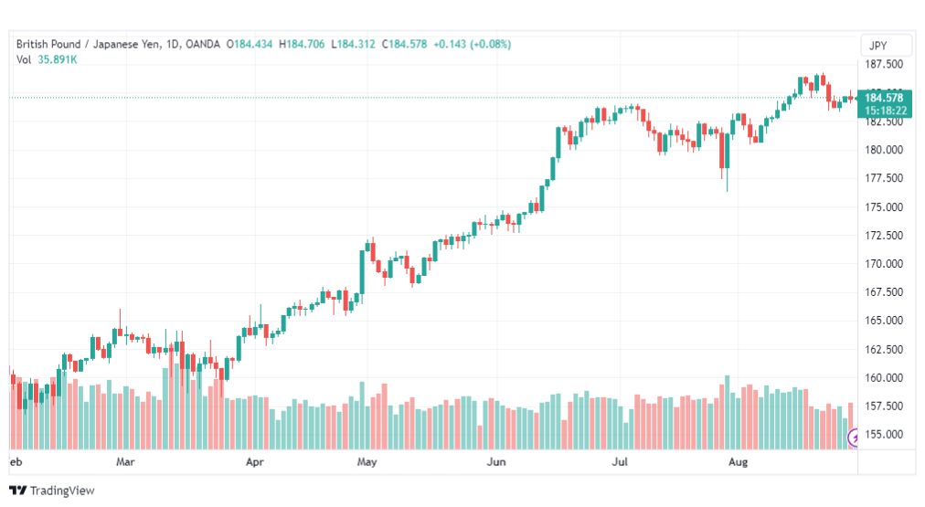تحليل الباوند ين-GBPJPY-30-8-2023