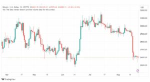 تحليل البتكوين دولار-BTCUSD-23-8-2023