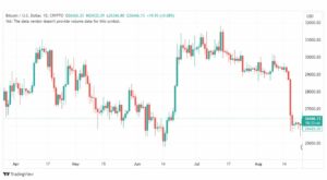 تحليل البتكوين دولار-BTCUSD-24-8-2023