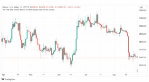 تحليل البتكوين دولار-BTCUSD-28-8-2023