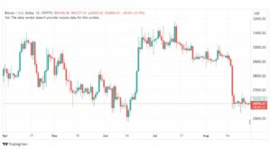 تحليل البتكوين دولار-BTCUSD-29-8-2023