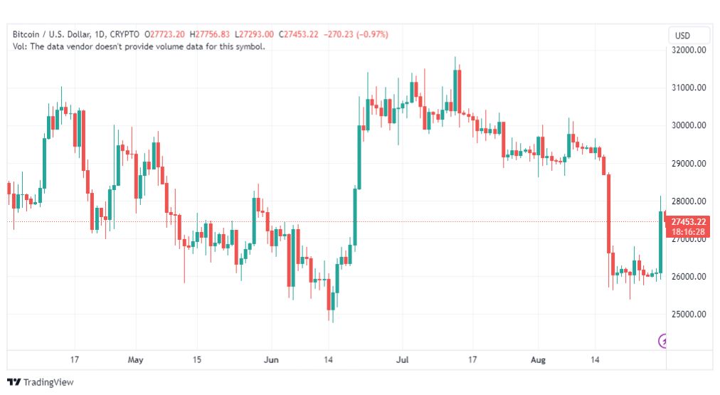 تحليل البتكوين دولار-BTCUSD-30-8-2023