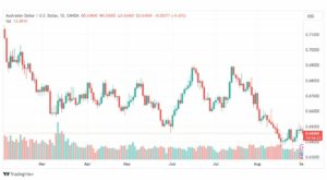 تحليل الدولار الأسترالي-AUDUSD-1-9-2023