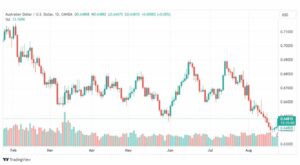 تحليل الدولار الأسترالي-AUDUSD-24-8-2023