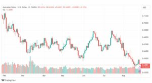 تحليل الدولار الأسترالي-AUDUSD-25-8-2023