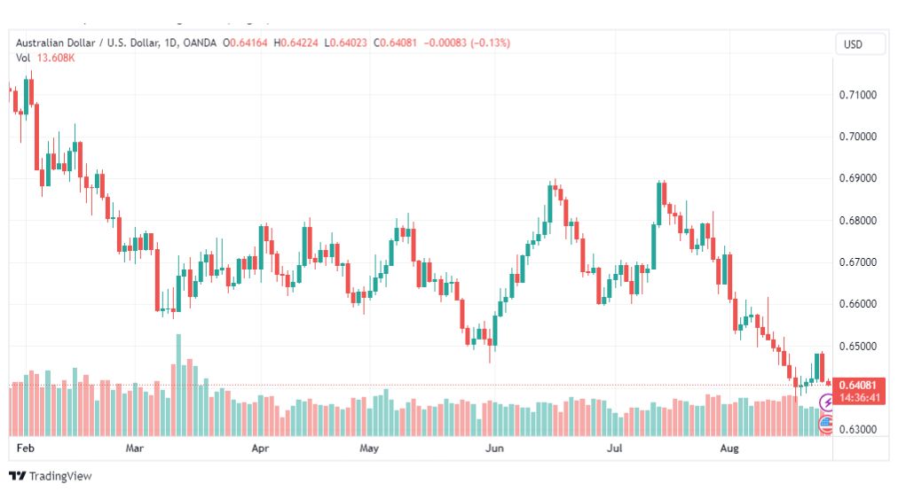 تحليل الدولار الأسترالي-AUDUSD-25-8-2023