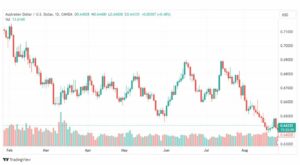 تحليل الدولار الأسترالي-AUDUSD-28-8-2023
