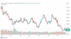 تحليل الدولار الأسترالي-AUDUSD-29-8-2023