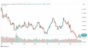 تحليل الدولار الأسترالي-AUDUSD-30-8-2023