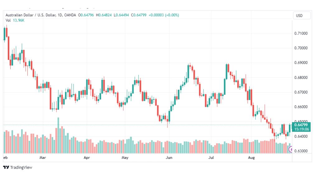 تحليل الدولار الأسترالي-AUDUSD-30-8-2023