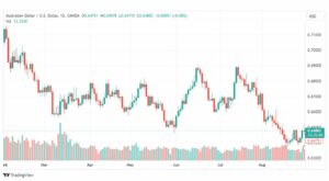 تحليل الدولار الأسترالي-AUDUSD-31-8-2023