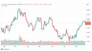 تحليل الدولار الكندي-USDCAD-24-8-2023