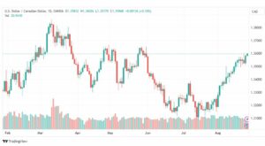 تحليل الدولار الكندي-USDCAD-25-8-2023