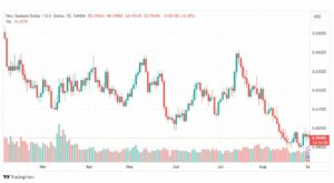 تحليل الدولار النيوزلندي-NZDUSD-1-9-2023