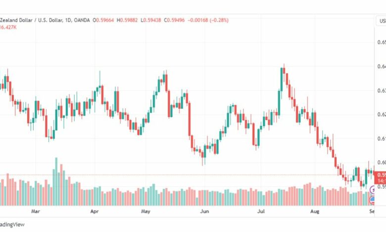 تحليل الدولار النيوزلندي-NZDUSD-1-9-2023