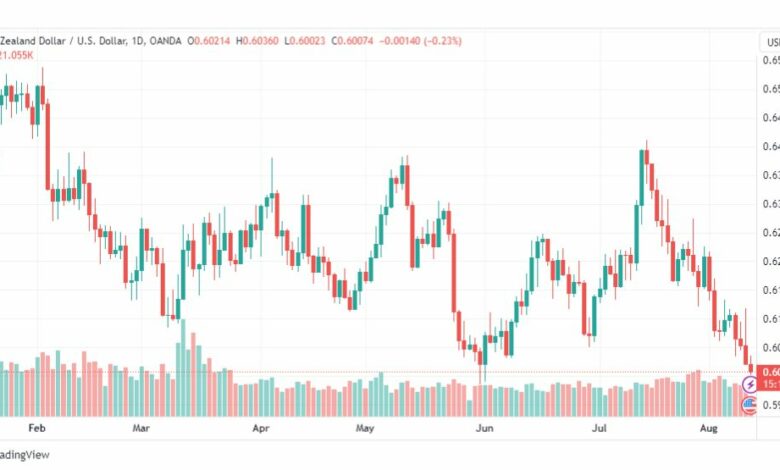 تحليل الدولار النيوزلندي-NZDUSD-11-8-2023