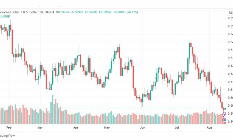 تحليل الدولار النيوزلندي-NZDUSD-15-8-2023