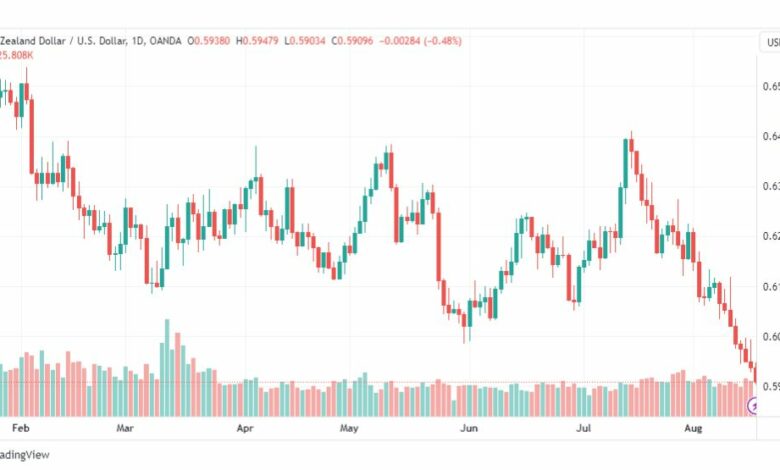 تحليل الدولار النيوزلندي-NZDUSD-17-8-2023