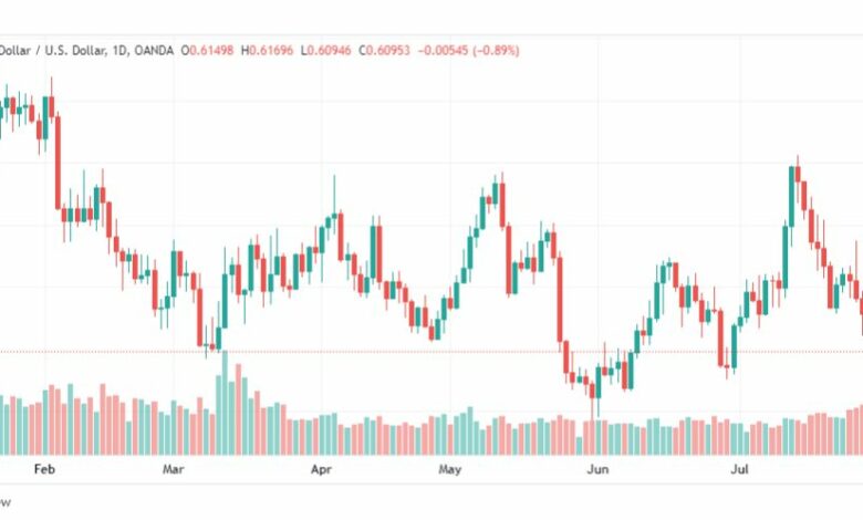 تحليل الدولار النيوزلندي-NZDUSD-2-8-2023